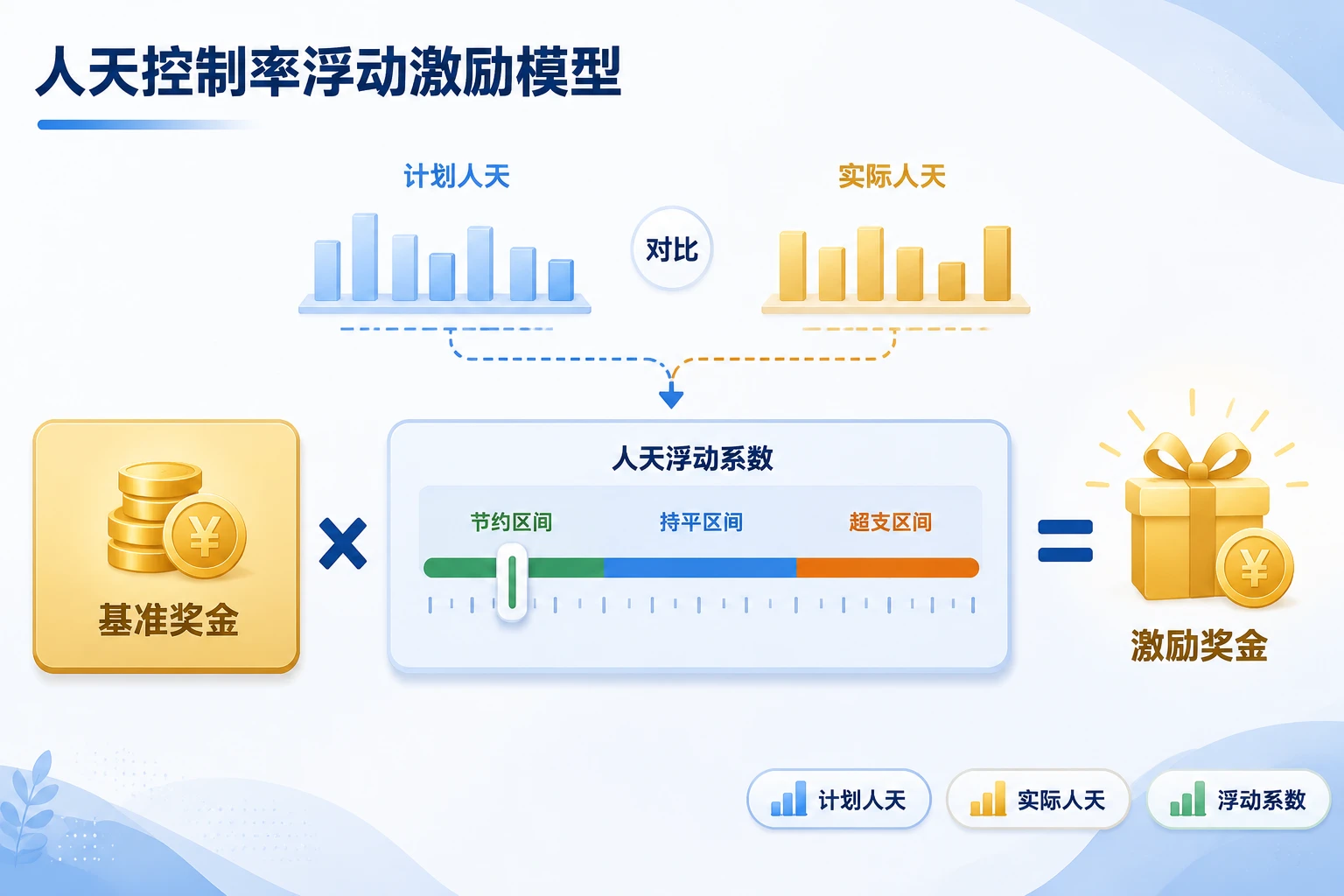 SaaS交付项目经理利润分红：人天控制、变更追加与上线一票否决