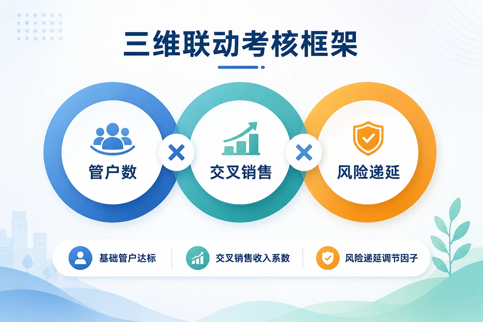 农商行支行长利润包干考核：管户数、交叉销售与风险递延