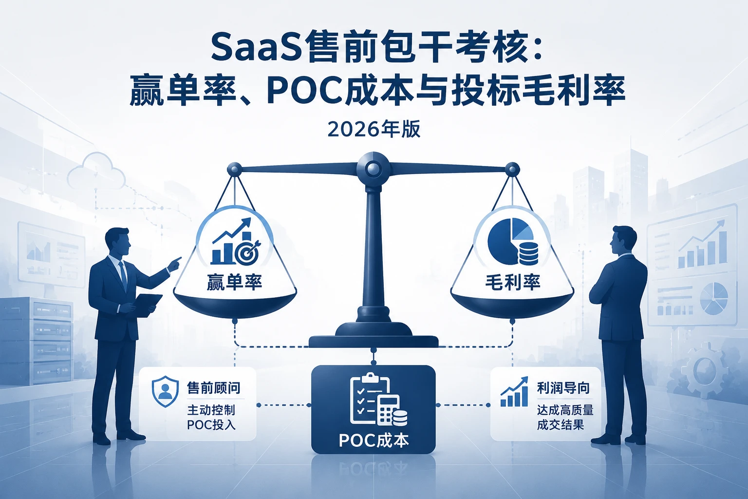 SaaS售前包干考核：赢单率、POC成本与投标毛利率（2026年版）