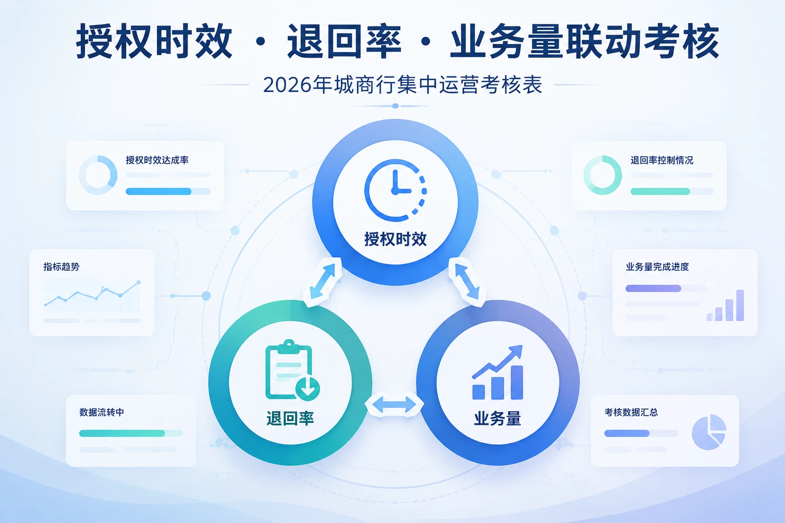 2026年远程授权效率考核表模板：授权时效、退回率与业务量联考