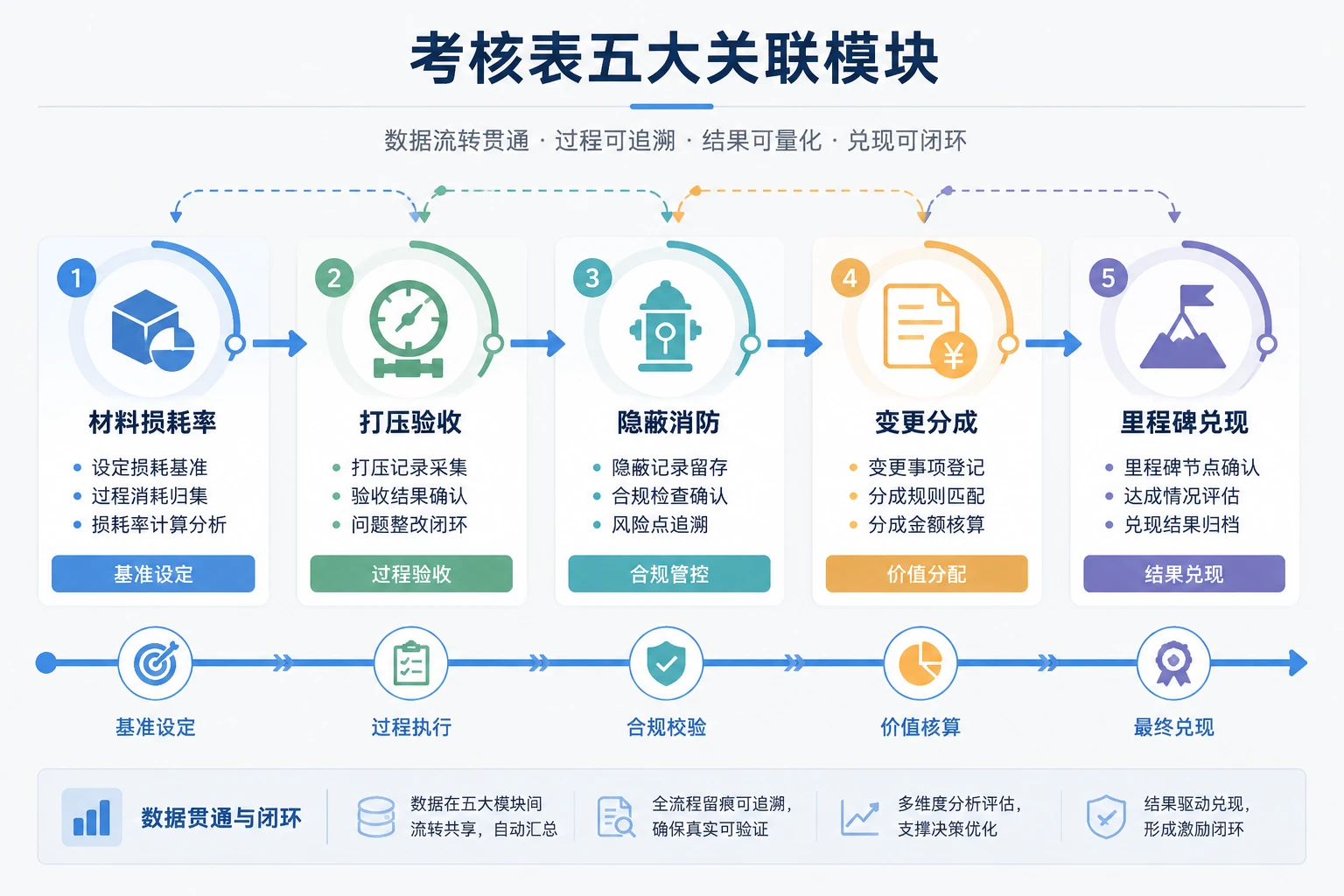 商业建筑暖通安装利润包干表：材料损耗率、打压验收与变更分成