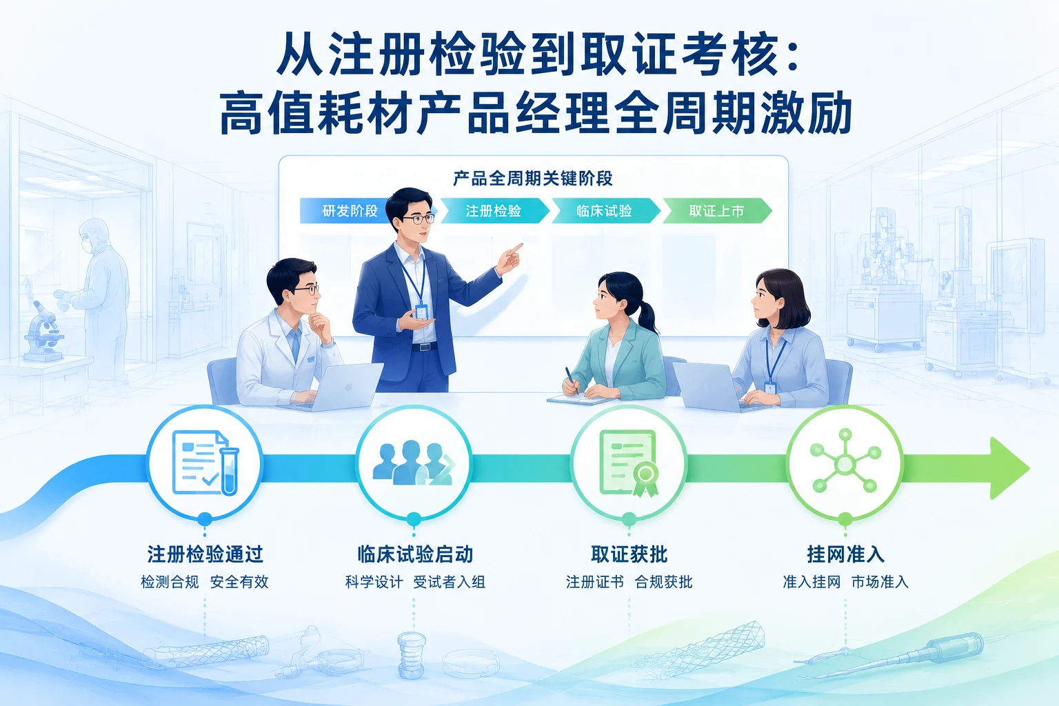 2026年高值耗材产品经理上市周期激励白皮书：从注册检验到取证考核
