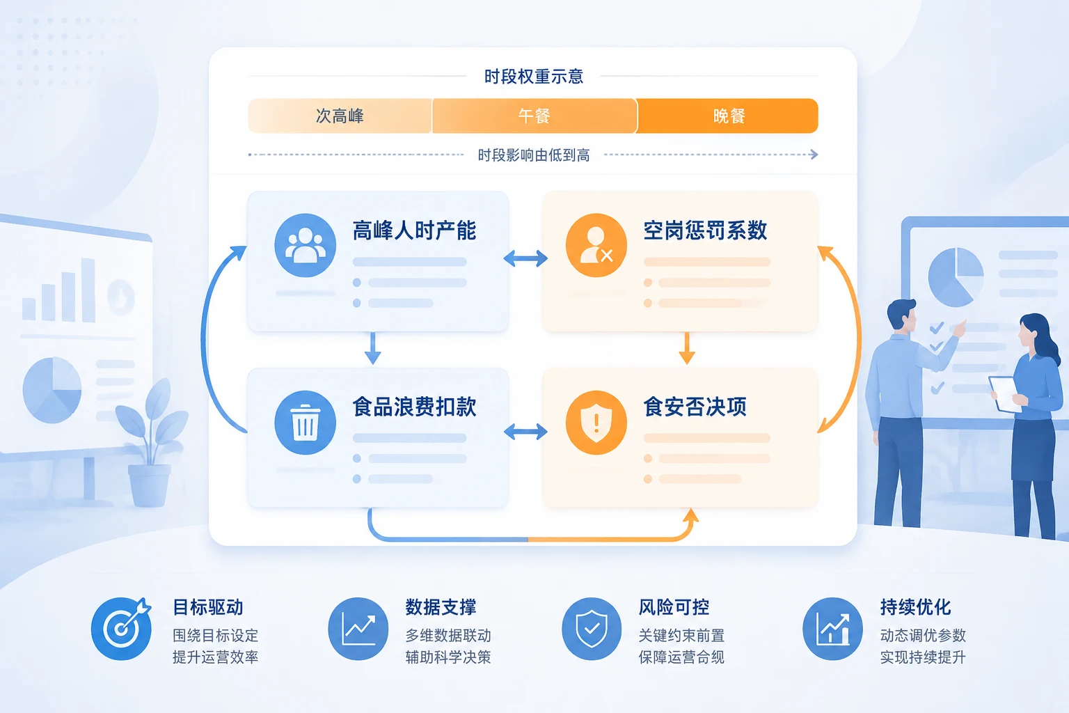 快餐后厨损耗包干：人效排班与扣罚联动表（2026年版）