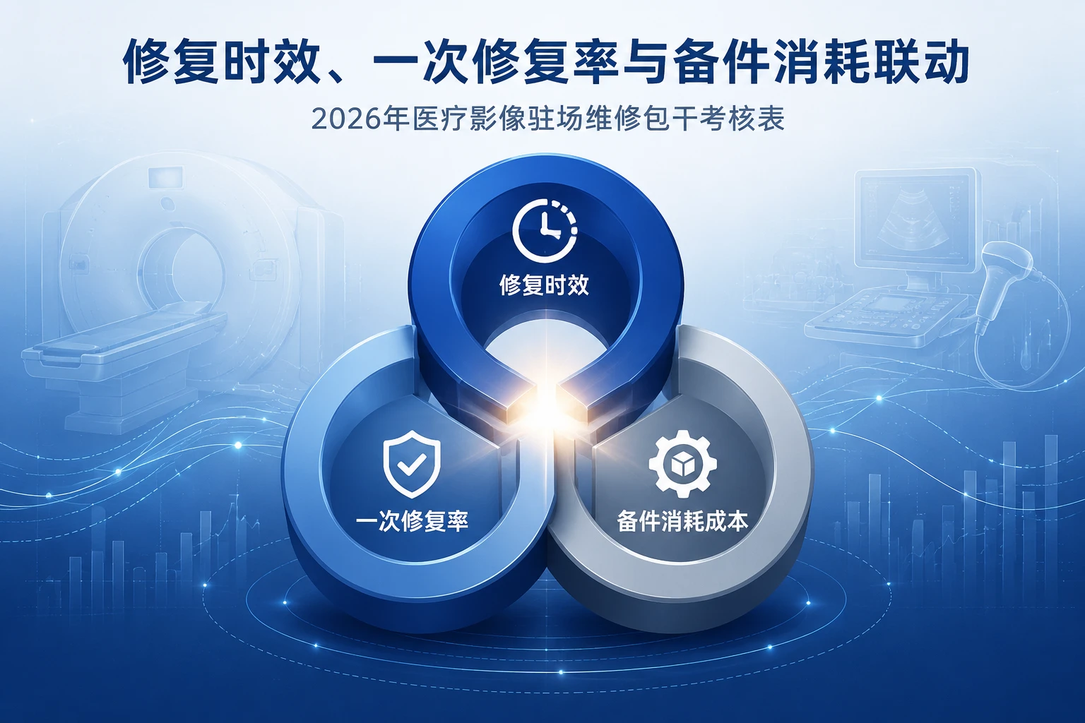 2026年医疗影像驻场维修包干考核表：修复时效、一次修复率与备件消耗联动