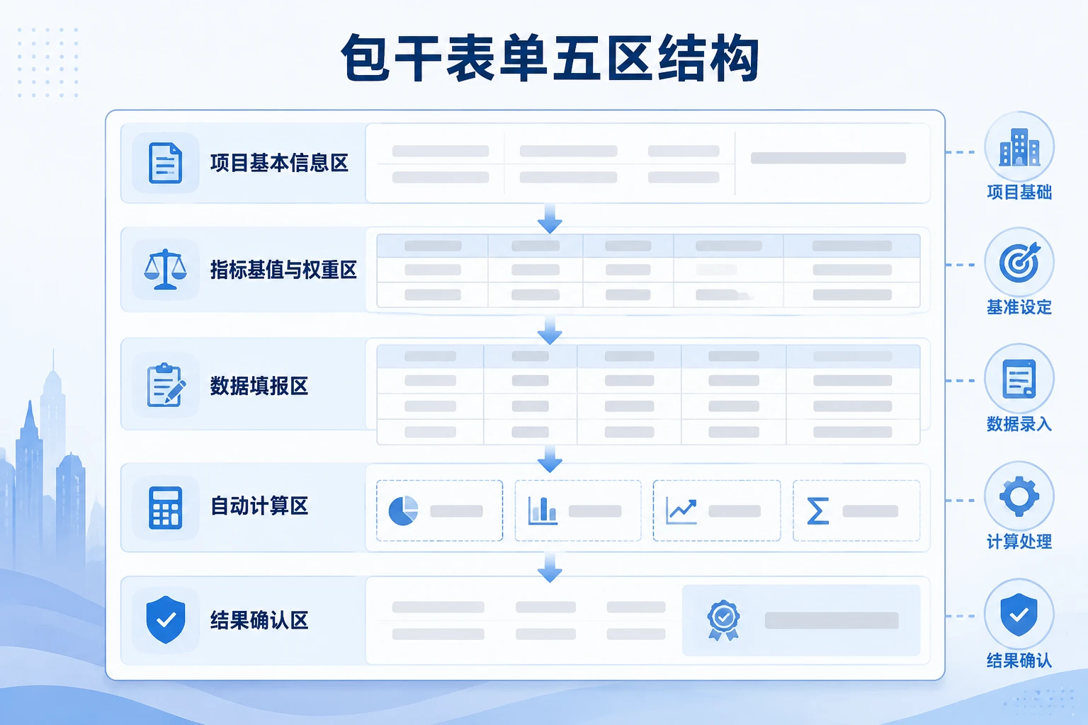 智慧楼宇弱电调试包干表：联动验收通过率·材料代用成本·培训完成率