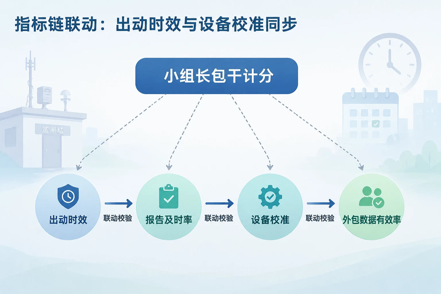 2026年应急监测小组长值班包干案例：出动时效、报告及时率与设备校准联动