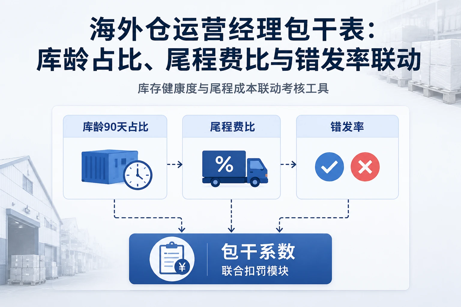 2026年海外仓运营经理包干表：库龄占比、尾程费比与错发率联动