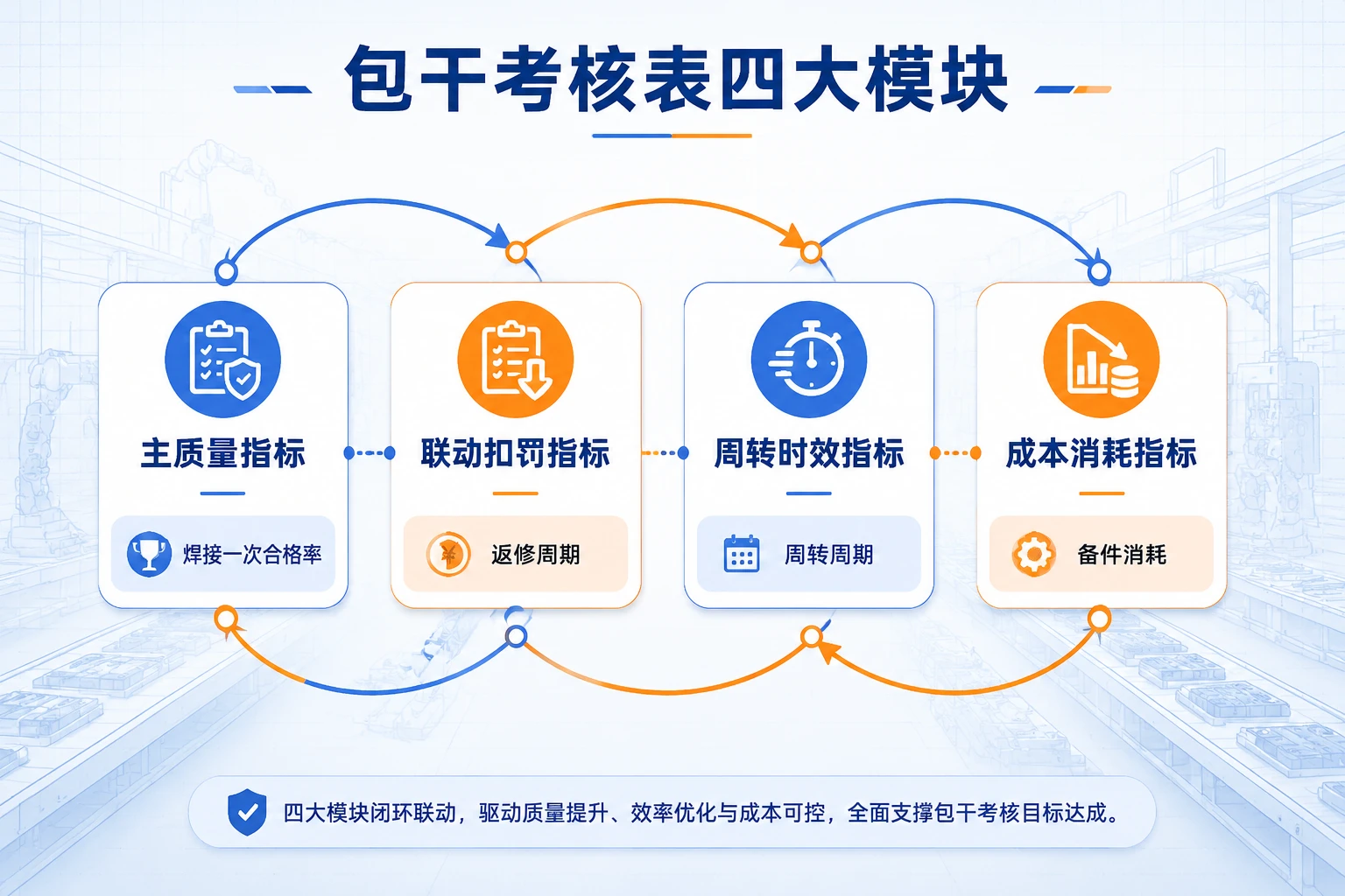 Pack返修班组包干表：返修周期、复测故障与备件消耗考核