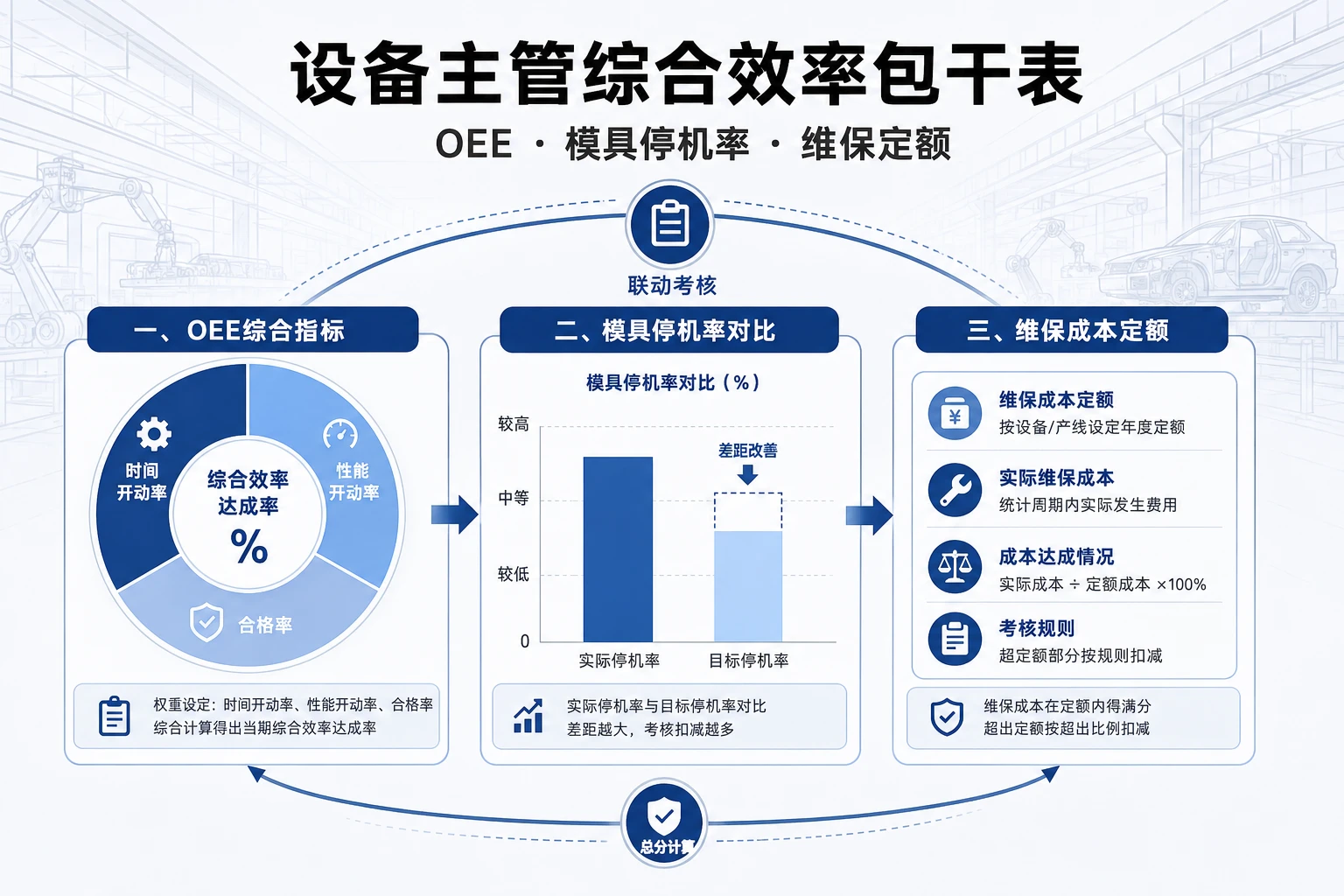 汽车灯具注塑设备主管包干表：OEE、模具停机率与维保定额（2026年版）