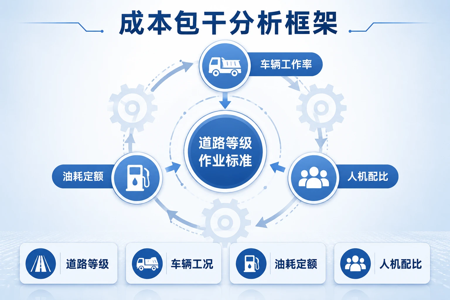 2026年环卫项目人车成本包干考核表：道路等级、油耗定额与编制联动