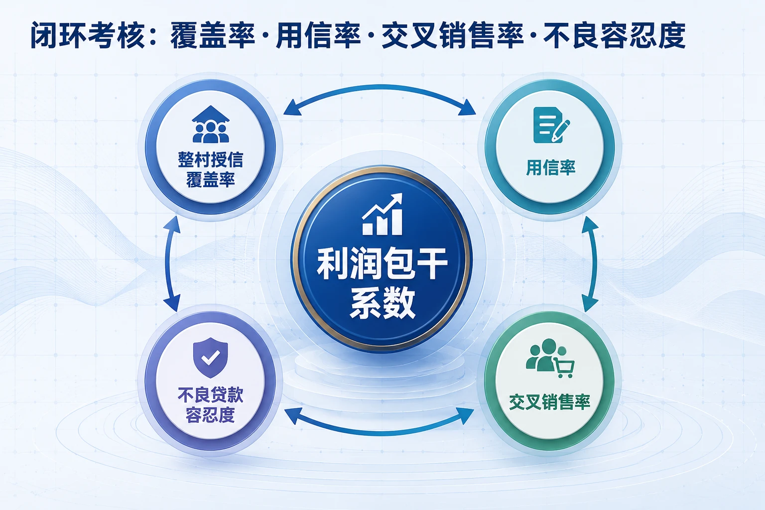 小微客户经理利润包干：整村授信、交叉销售与不良递延考核