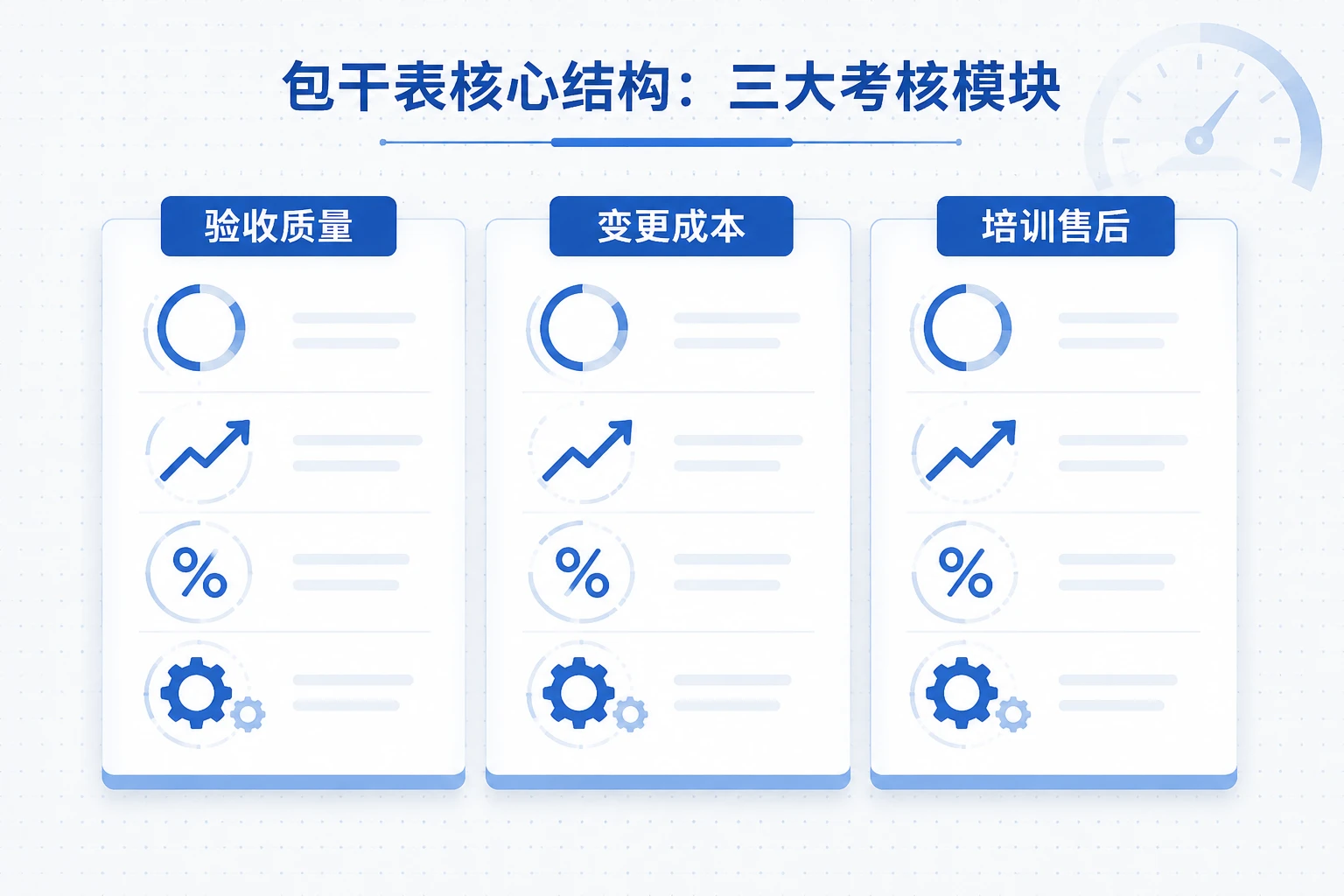 机器人调试班组包干表：验收权重、变更分摊与培训挂钩
