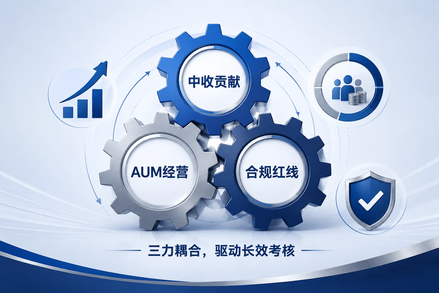 2026年城商行私行顾问包干机制：中收、AUM与合规三维考核