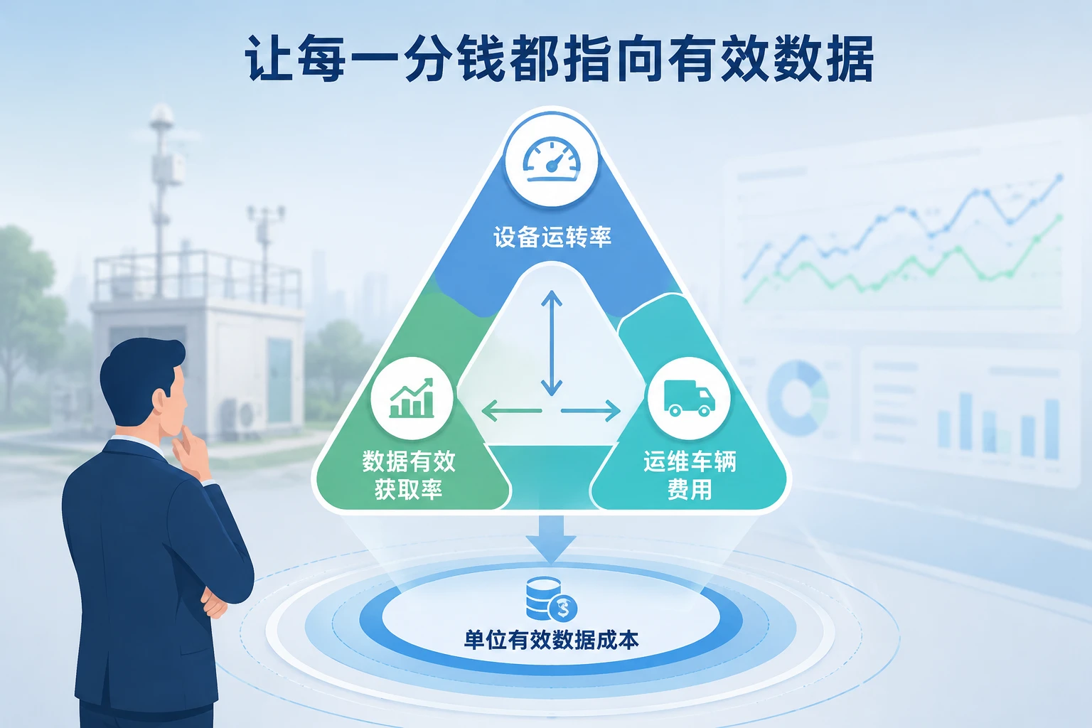 2026年烟气监测运维成本包干：设备运转率、数据有效率与车辆费用联动