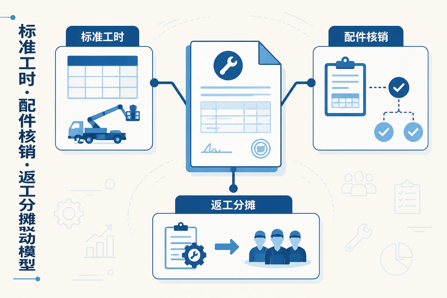 高机租赁维修班组包干：标准工时、配件核销与返工率联动考核（2026年版）
