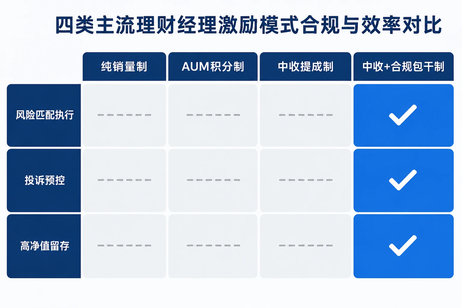 农商行理财经理包干方案：中收、风险匹配与投诉率扣罚