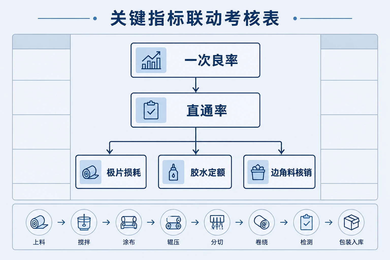 2026年动力电池Pack线班组长直通率与物料损耗包干考核表
