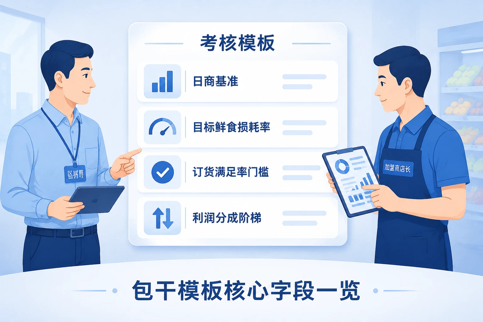 便利店加盟门店包干模板:订货满足率与损耗率联动分成