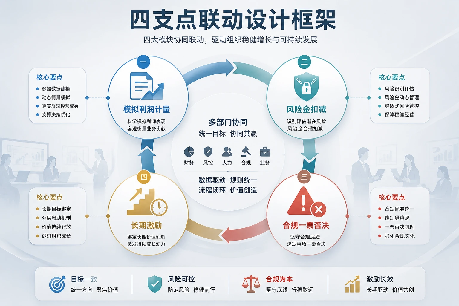 2026年城商行支行长经营承包制设计:模拟利润、风险金扣减与合规一票否决联动框架