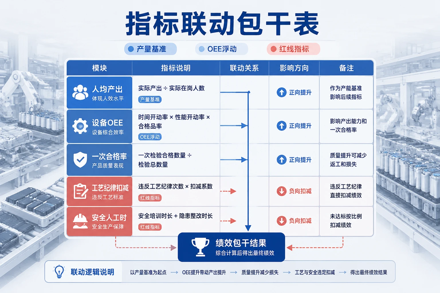 储能装配车间计件绩效模板:人均产出、OEE与工艺纪律联动(2026年版)