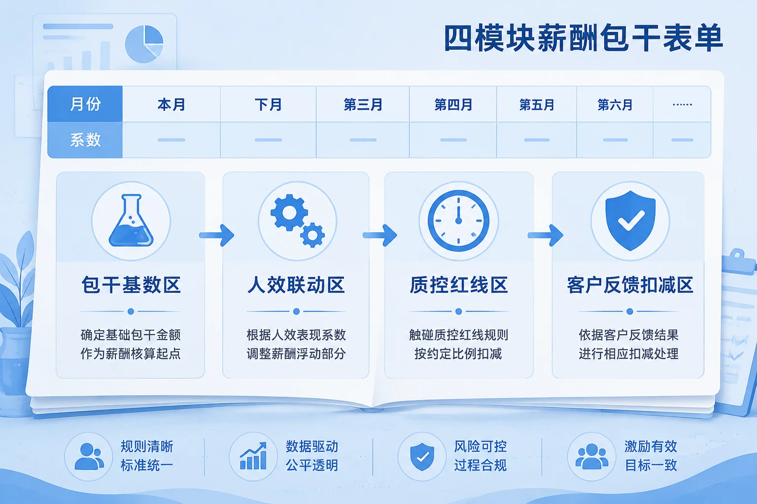 环保监测实验室主管包干表:人效·开机率·投诉联动(2026年版)
