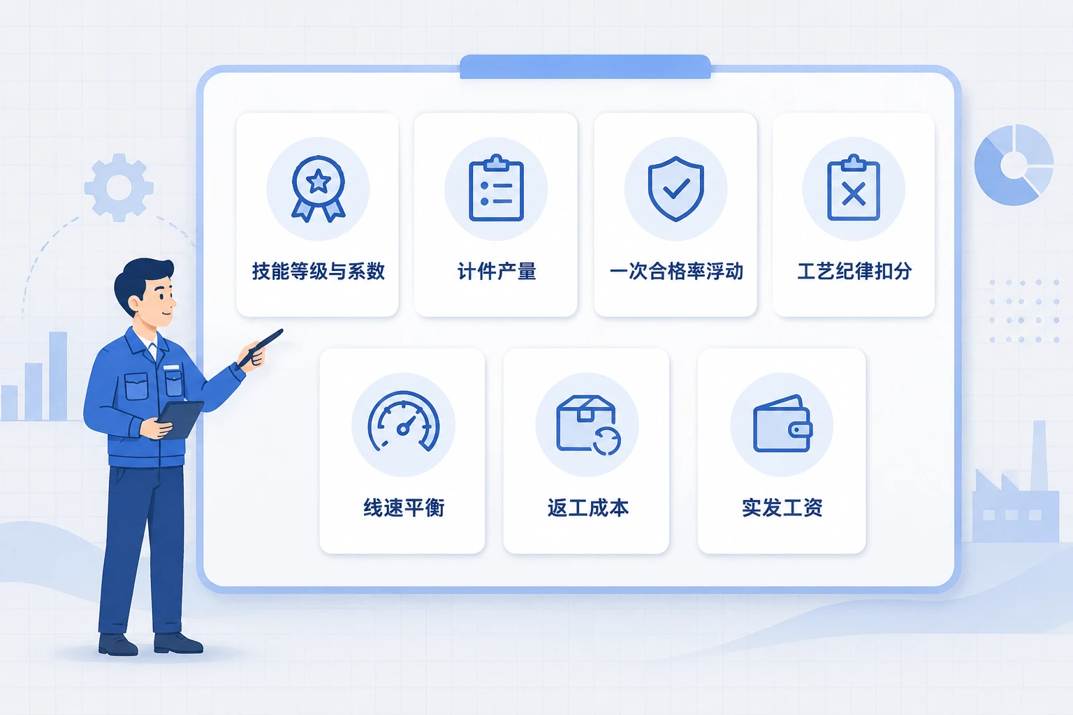 医疗器械组装计件模板:技能等级、一次合格率与工艺纪律扣减联动