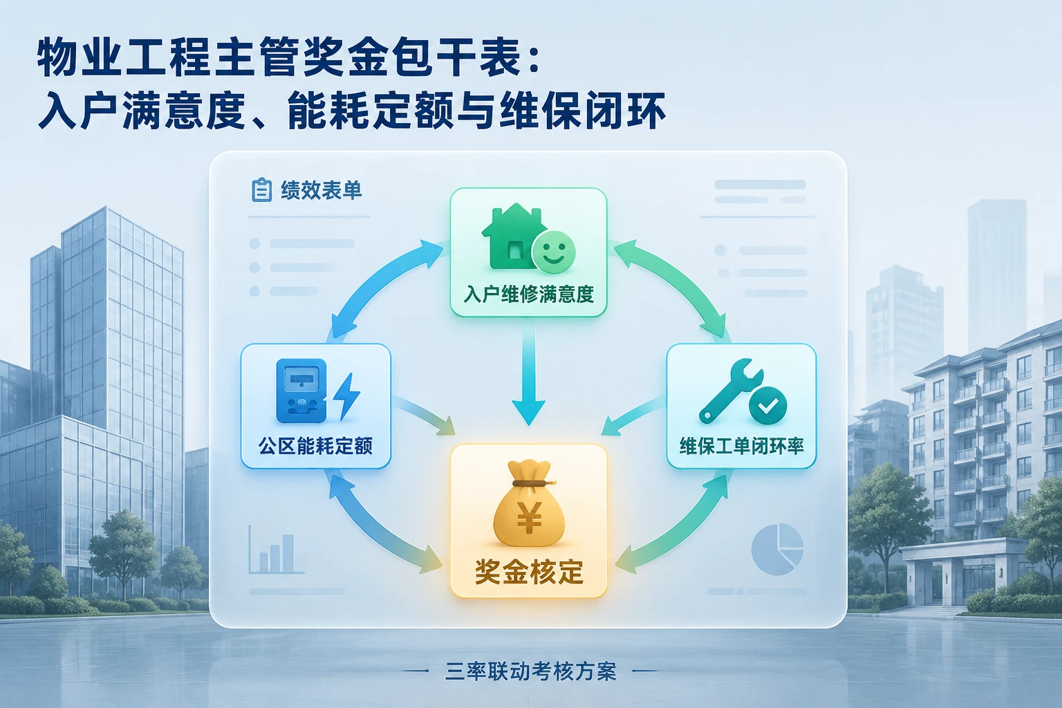 物业工程主管奖金包干表:入户满意度、能耗定额与维保闭环(2026年版)