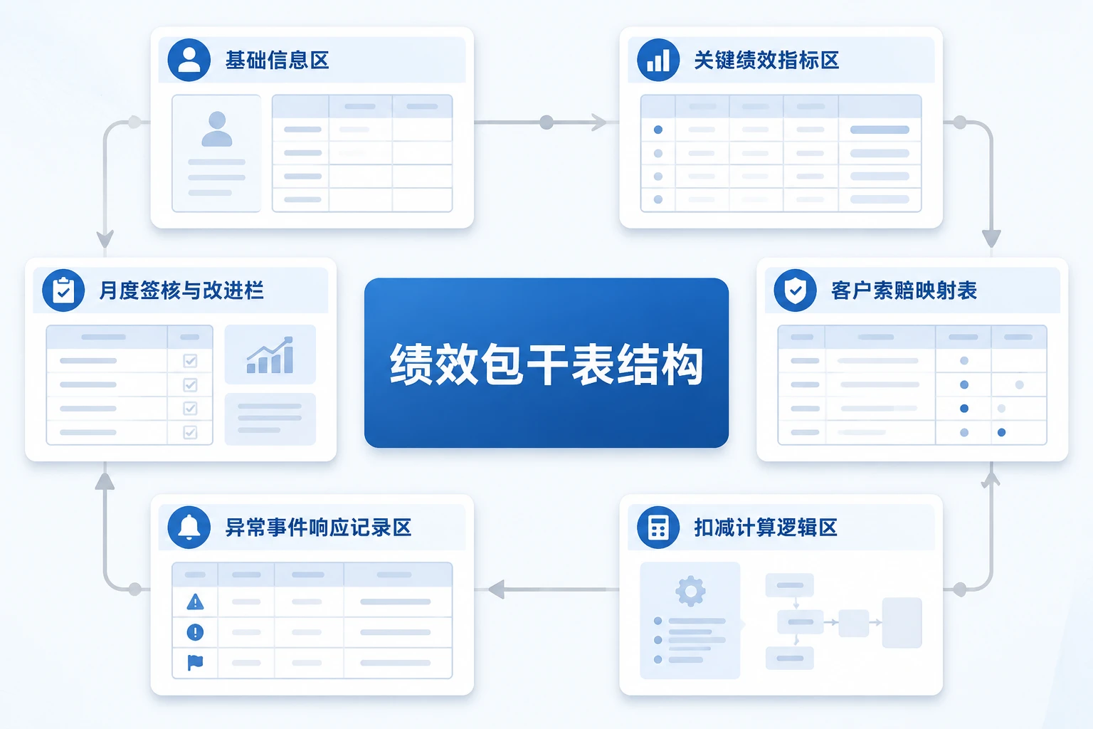 2026年跨境物流货代操作绩效包干表：单证差错率、订舱及时率与客户索赔扣减联动
