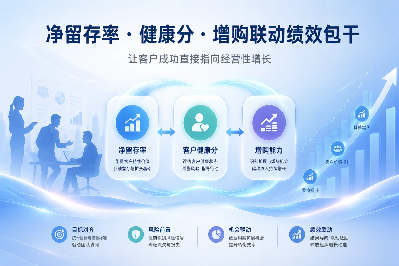 SaaS客户成功绩效包干设计：NDR、健康分与增购联动（2026年版）