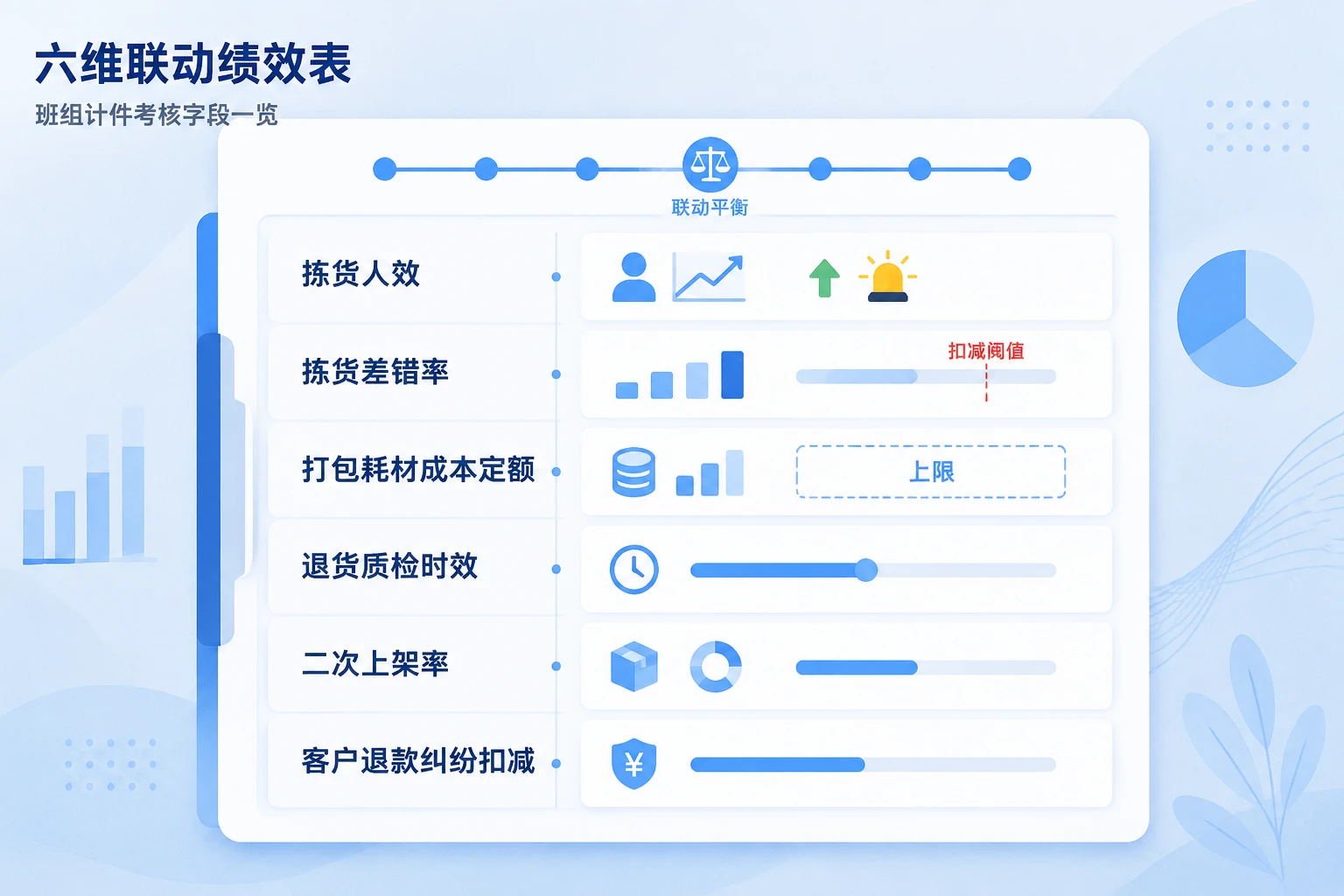 跨境电商保税仓拣货计件绩效表：人效、差错率与耗材成本定额联动