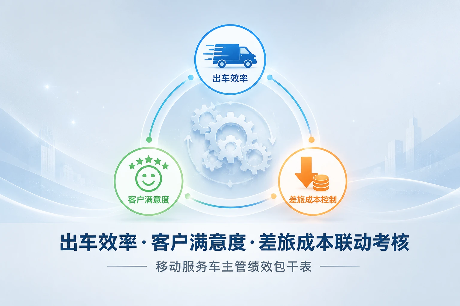 移动服务车主管绩效包干表:出车效率、满意度与差旅成本联动(2026年版)