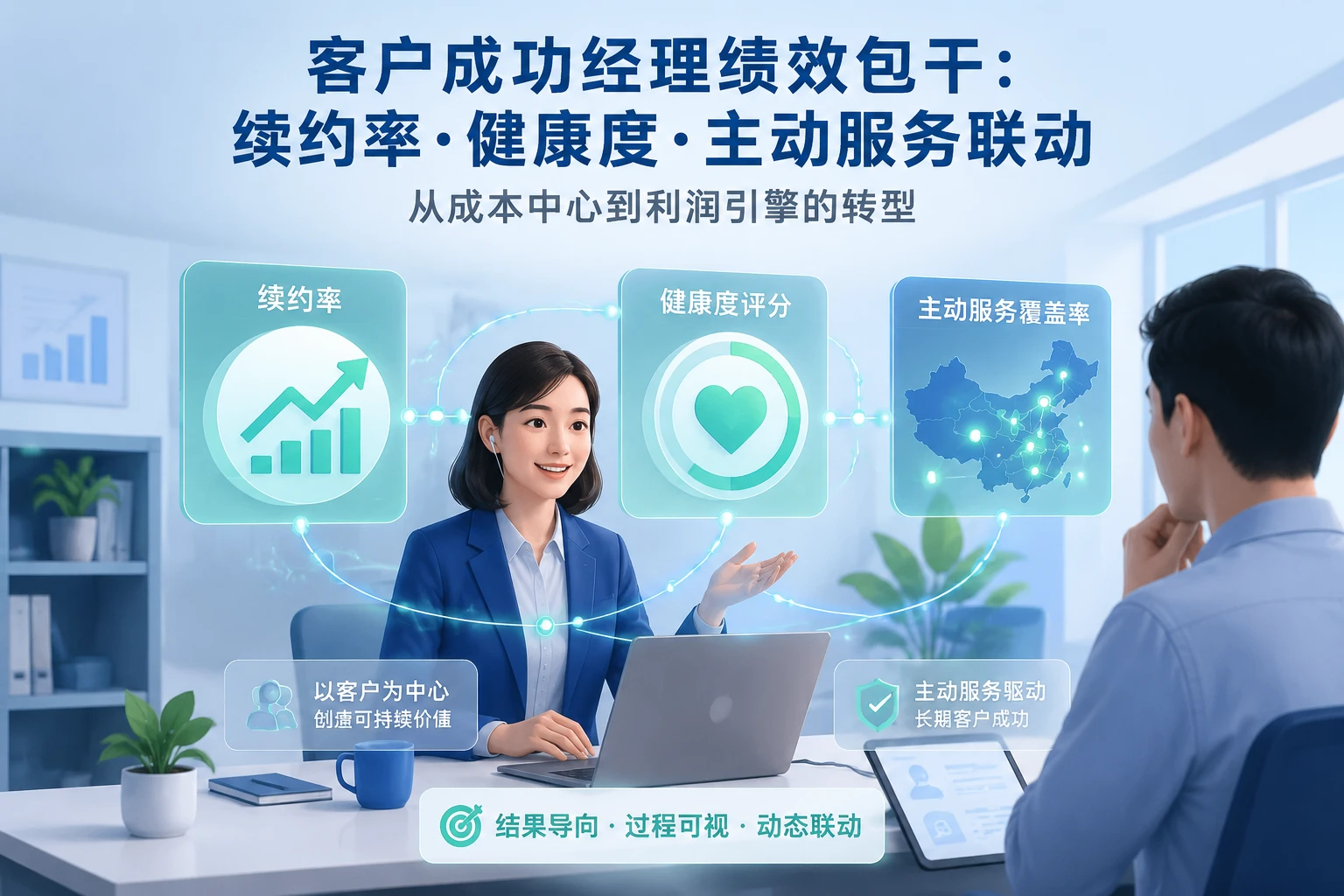 客户成功经理绩效包干:续约率、健康度与主动服务覆盖率联动(2026年版)