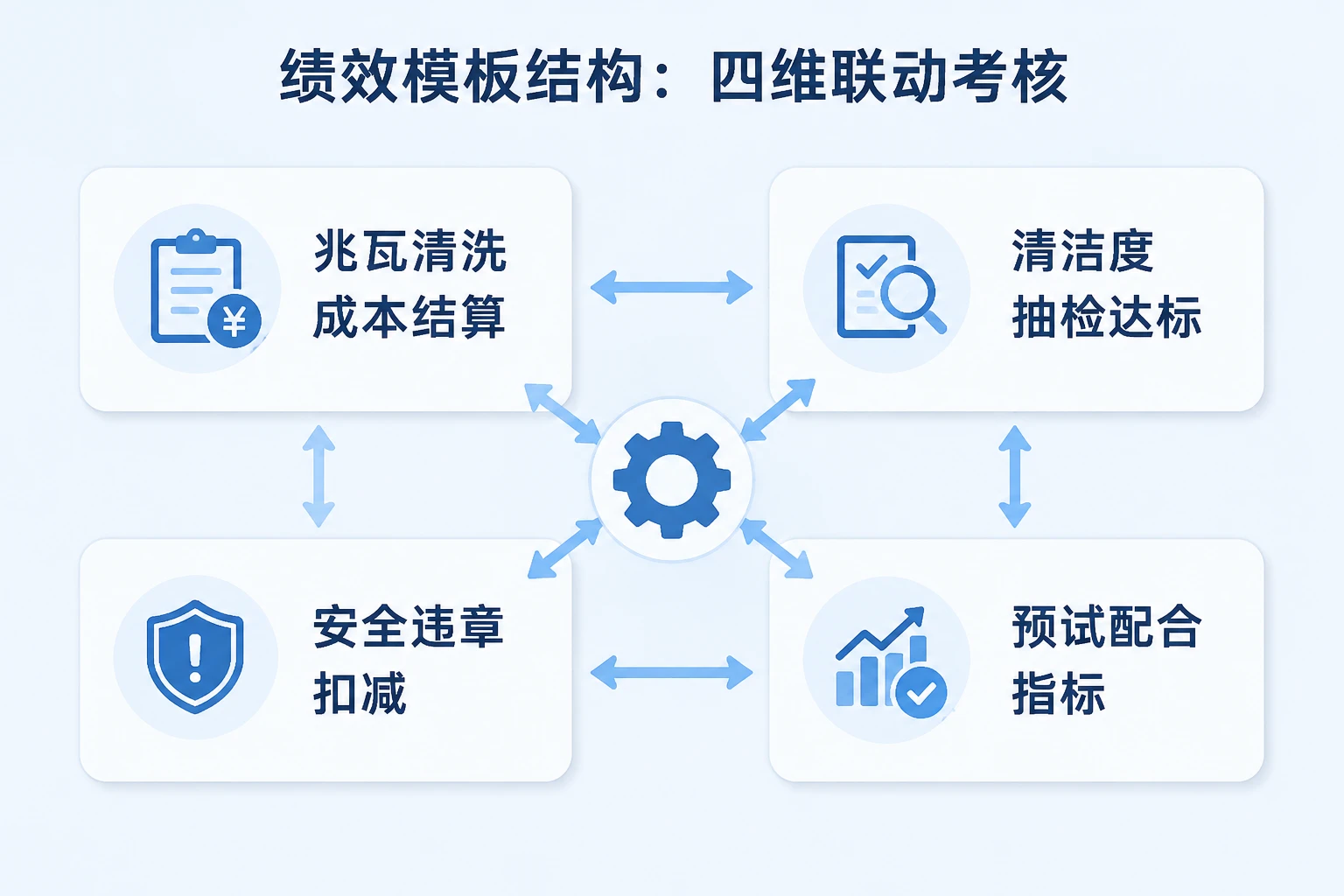 光伏组件清洗承包绩效：兆瓦成本、抽检达标与违章扣减联动（2026年版）