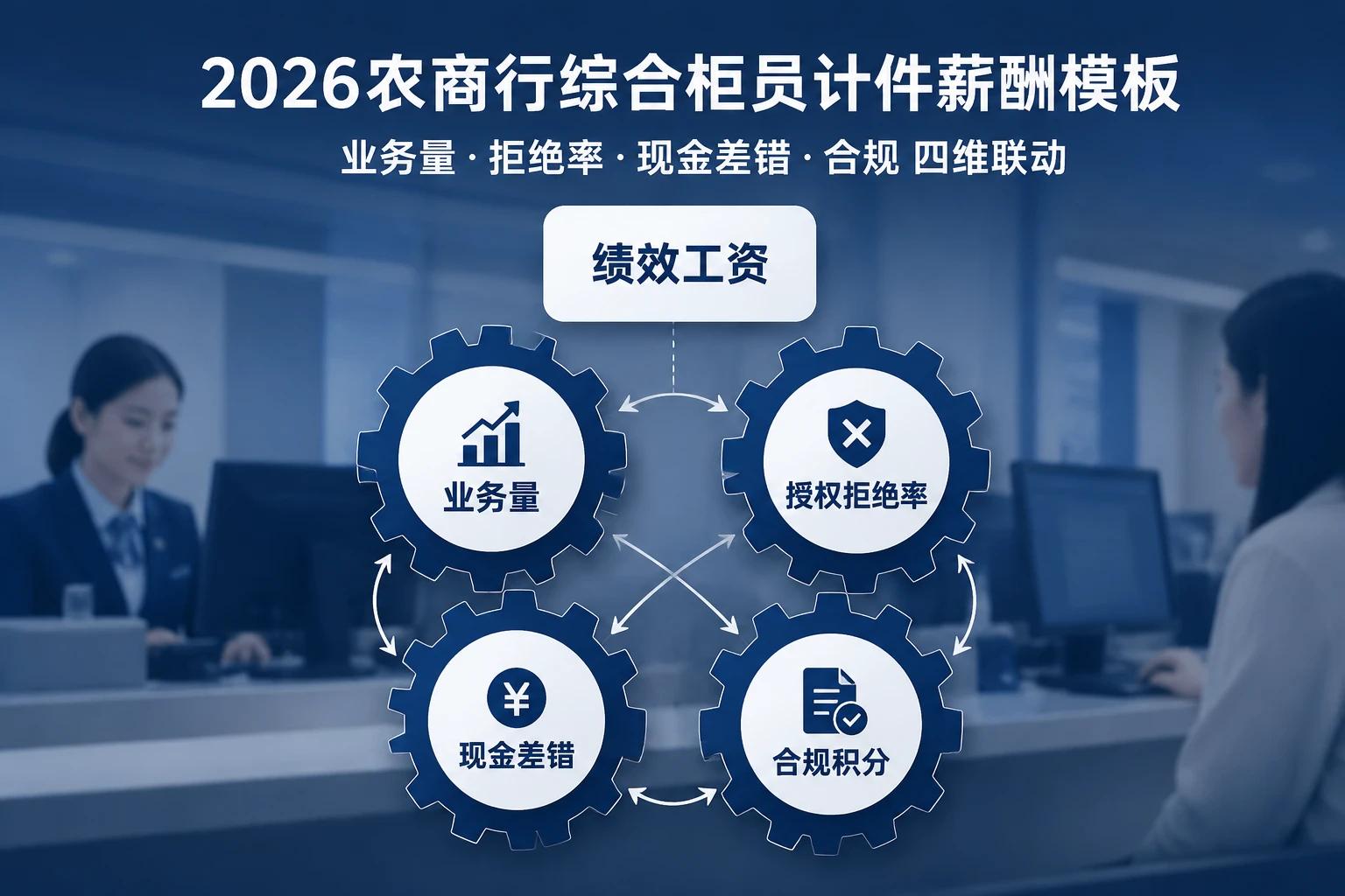 2026年农商行综合柜员计件薪酬模板:业务量、授权拒绝率与现金差错联动