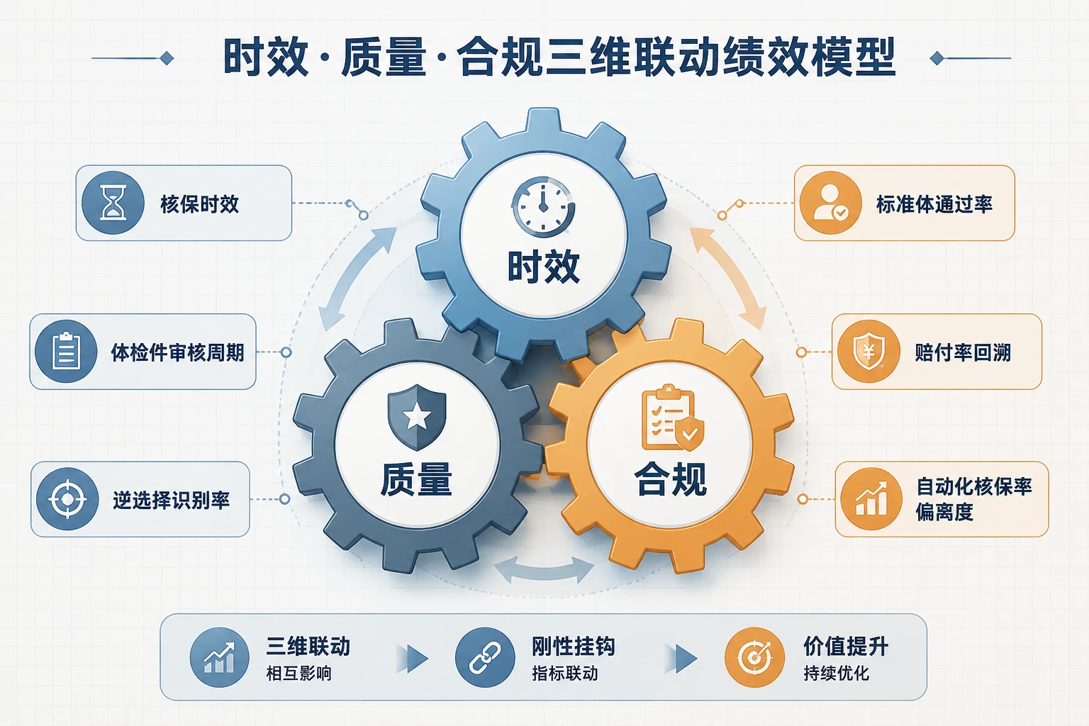 财险核保师绩效联动：时效、逆选择识别率与标准体通过率（2026年版）