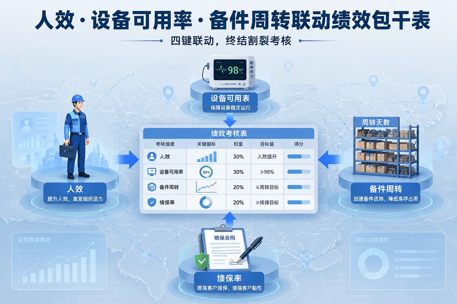 医疗设备区域服务主管绩效包干表:人效、设备可用率与备件周转联动(2026年版)