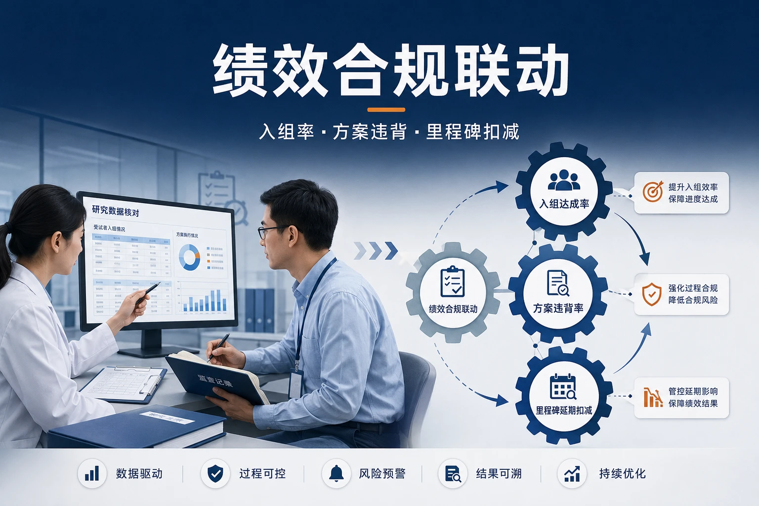 CRO项目绩效合规联动:入组率、方案违背与里程碑扣减