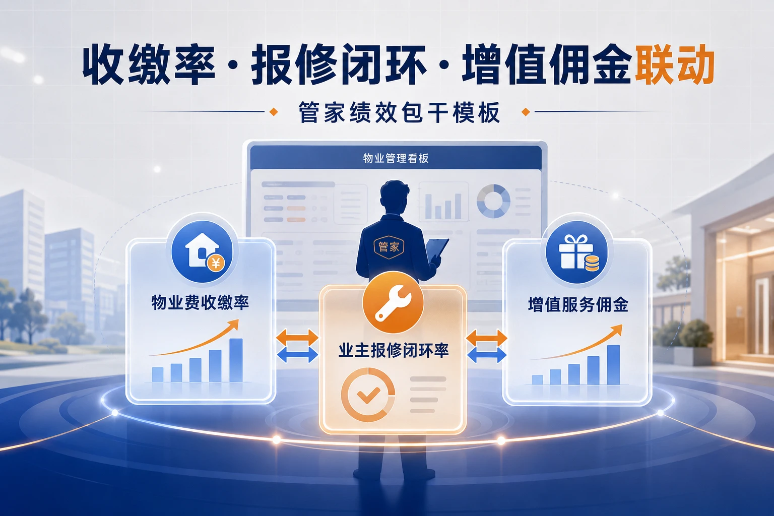 住宅物业管家计件绩效表：收缴率、报修闭环率与增值佣金联动（2026年版）