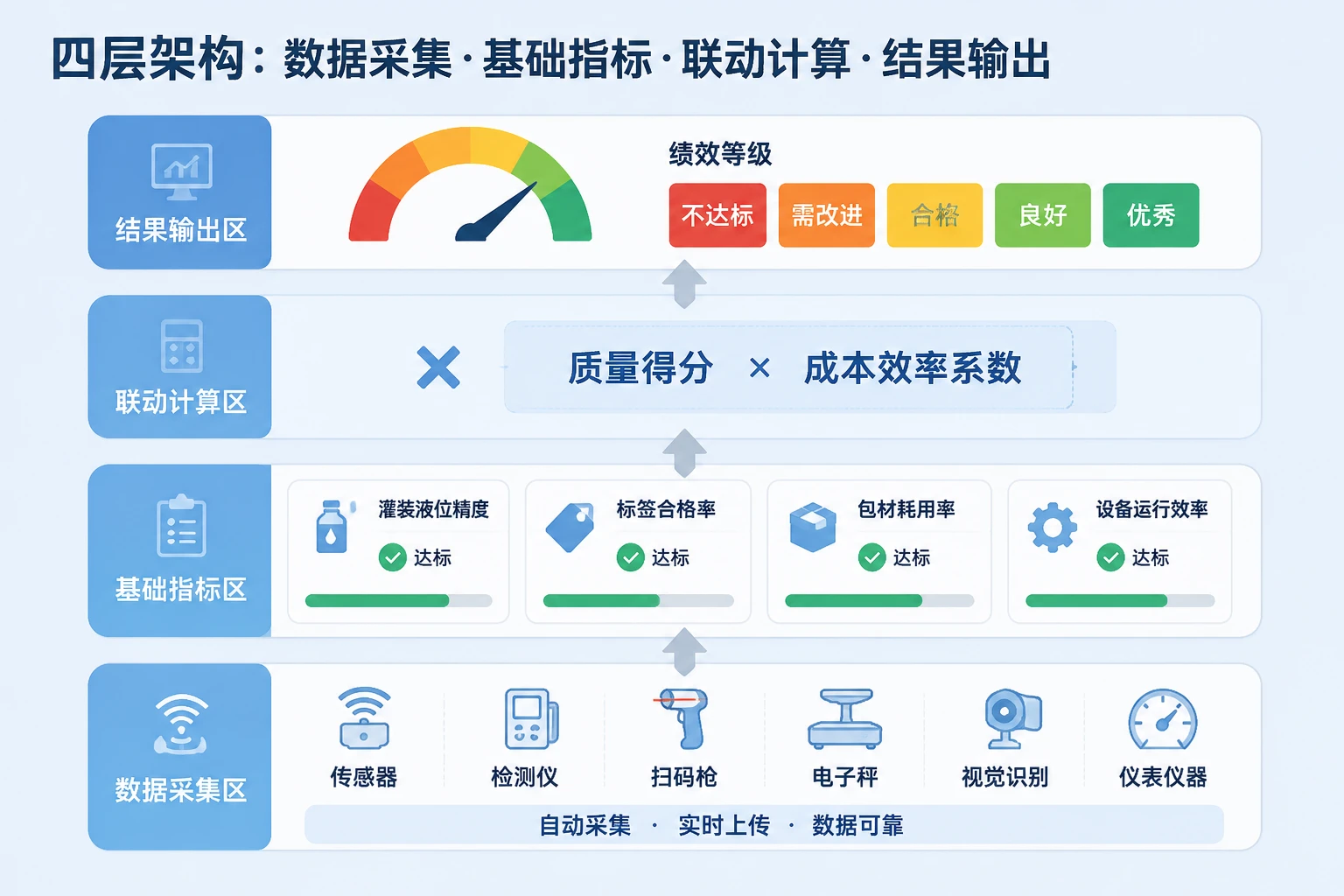 饮料制造班组质量成本联动绩效模板（2026年版）