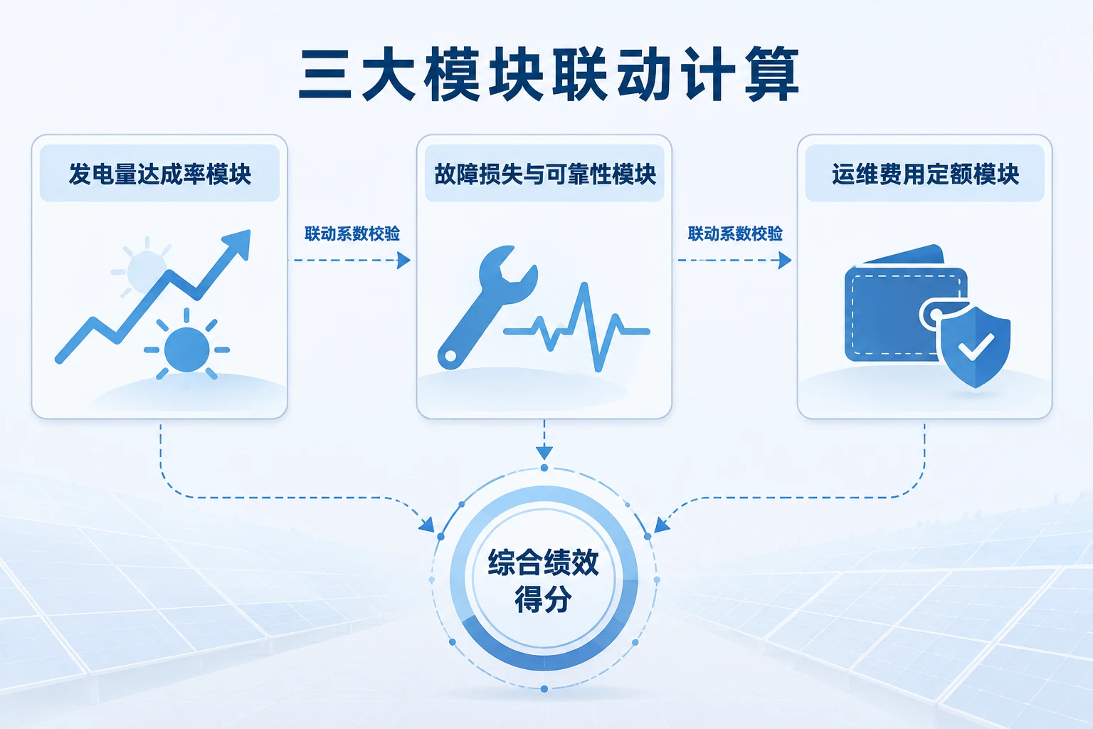 2026年光伏电站运维站长绩效包干表：发电量、故障损失与运维费联动