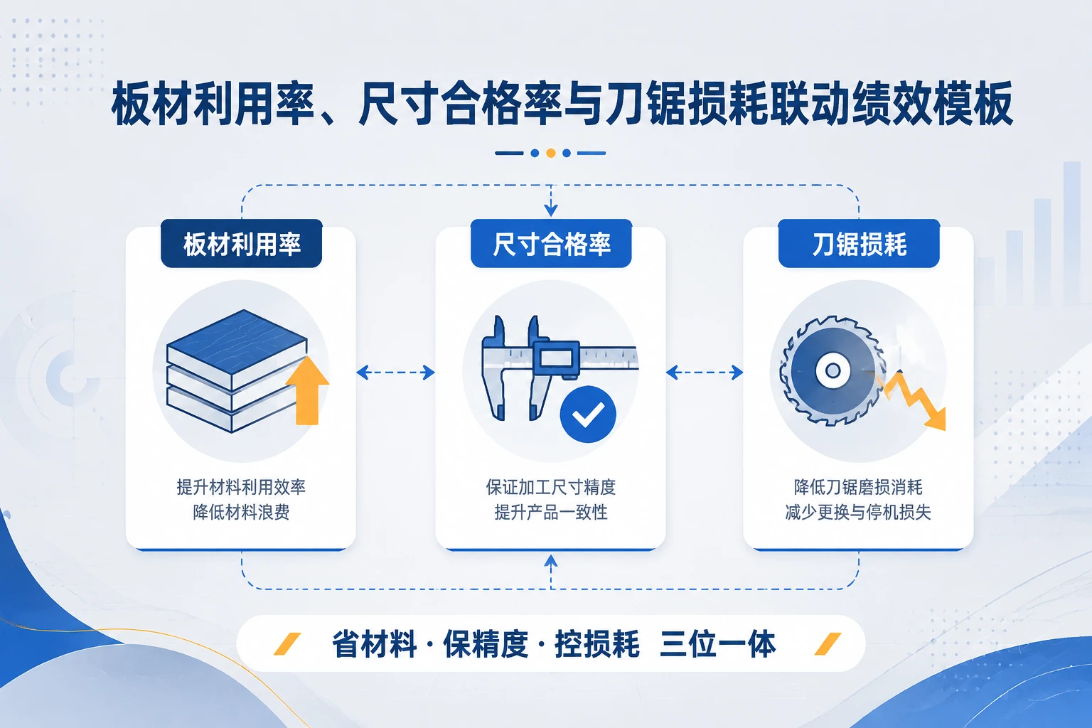 2026年定制家具开料计件绩效：板材利用率、尺寸合格率与刀锯损耗联动模板