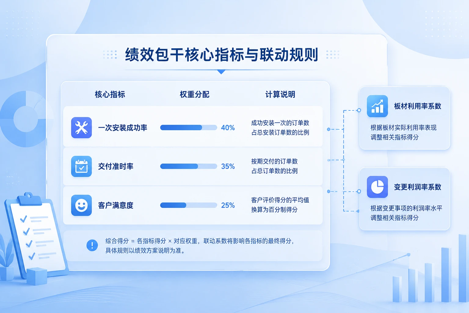 全屋定制交付主管包干表：一次安装成功率、准时率与客诉联动（2026年版）