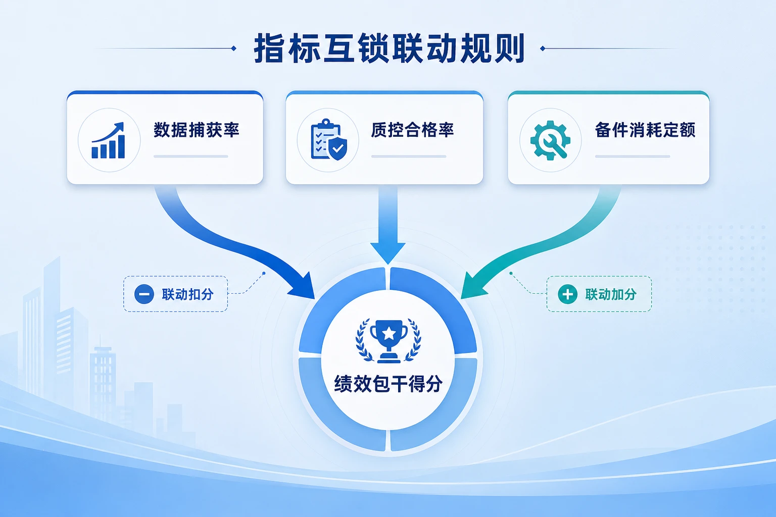2026年监测站运维班长绩效包干表：数据捕获率、质控合格率与备件定额