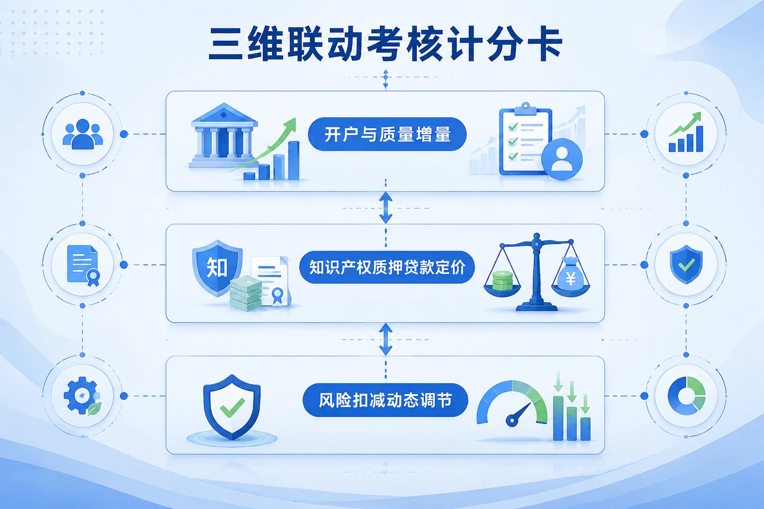 2026年绿色金融部专精特新包干：开户、知识产权质押与风险扣减联动