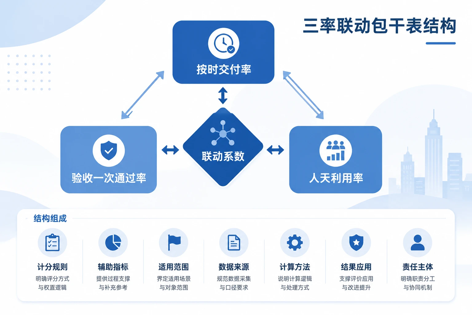 2026年SaaS实施包干表:交付率、一次验收率与人天利用率